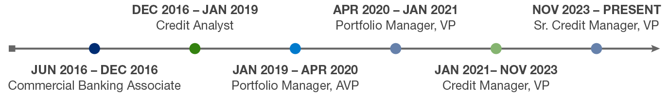 Timeline of Nina Anderson's career trajectory at River City Bank