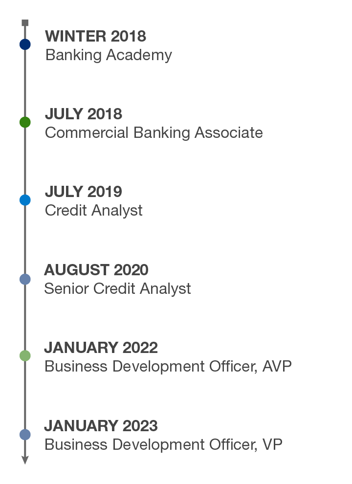 Timeline of Jason Perry's career trajectory at River City Bank