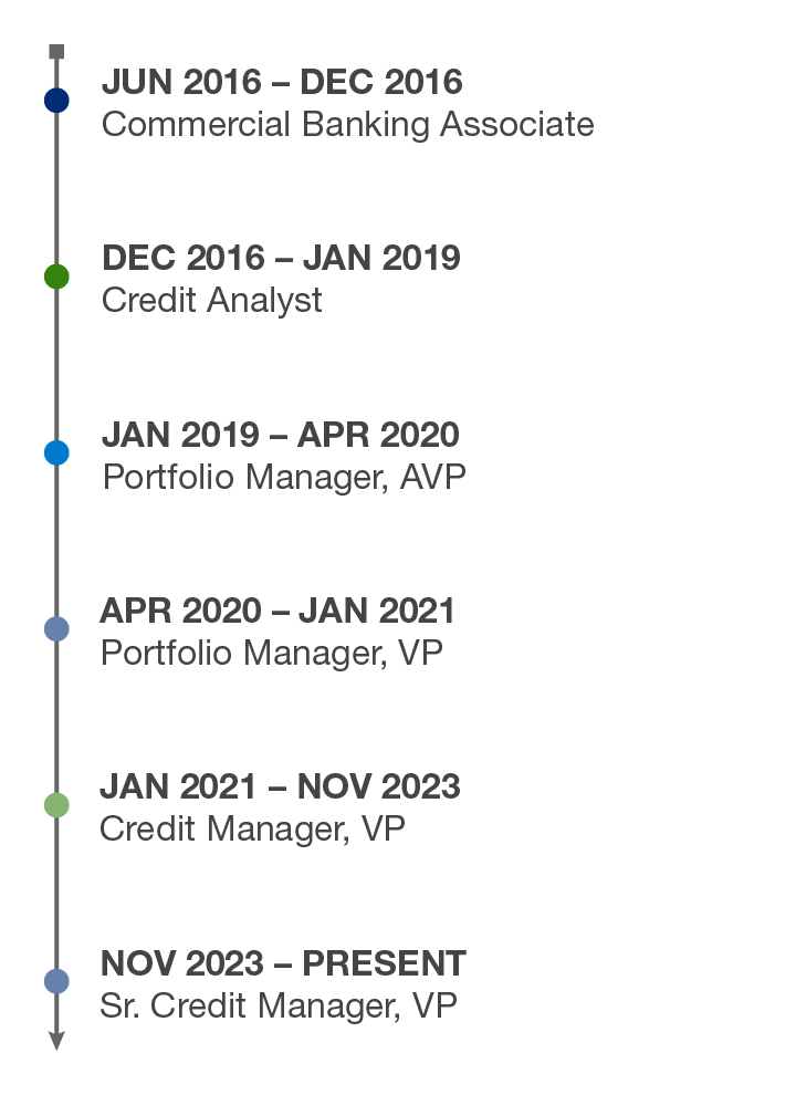 Timeline of Nina Anderson's career trajectory at River City Bank