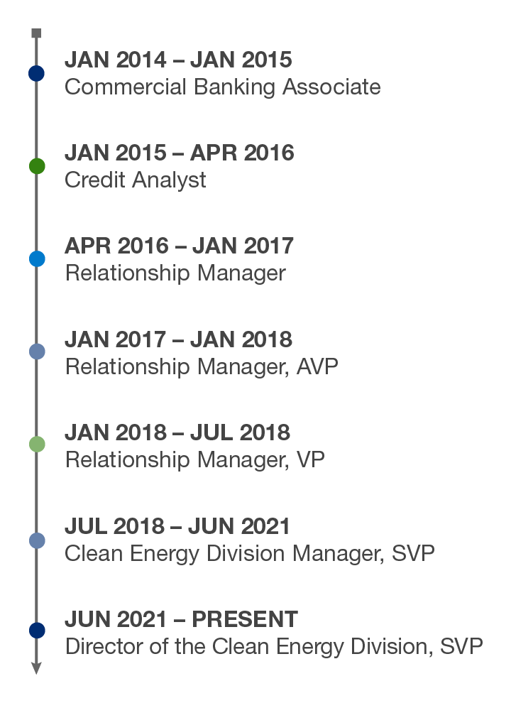 Timeline of Rosa Hilmarsdottir Cucicea's career trajectory at River City Bank